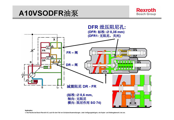 力士樂A10VSO液壓柱塞泵